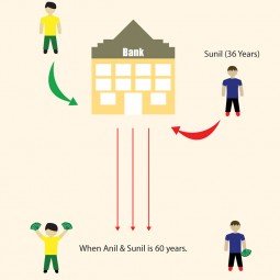 Benefit of Early Earning Saving